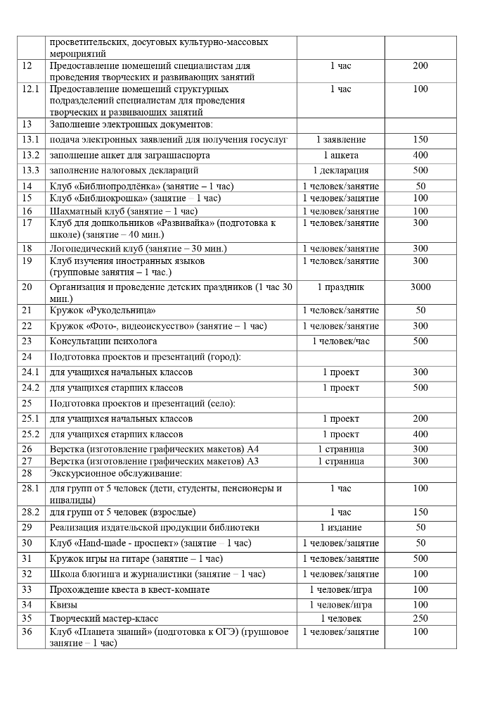 Об установлении стоимости платных услуг (работ), предоставляемых (выполняемых) муниципальными учреждениями культуры городского округа Луховицы Московской области